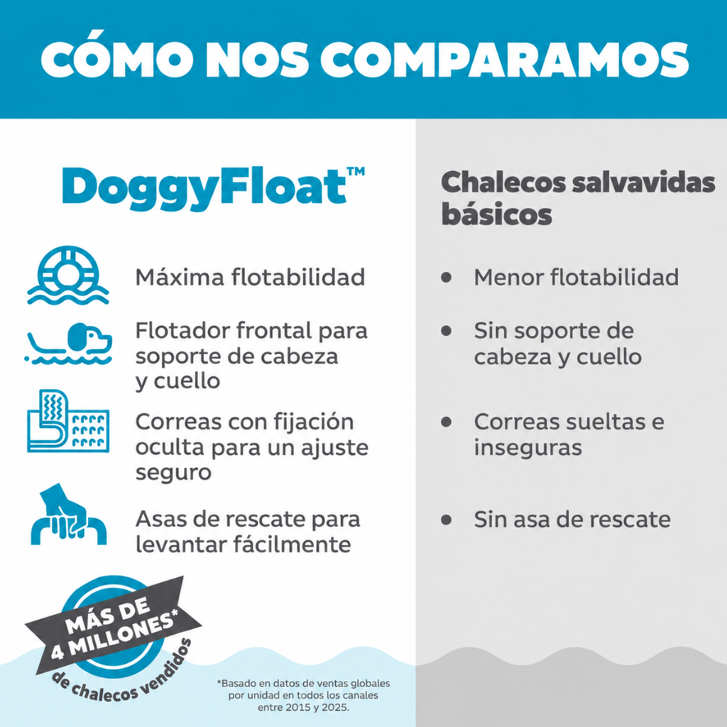 DoggyFloat™ Salvavidas para Perros